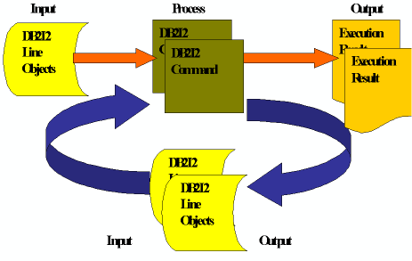 db2i2 product description